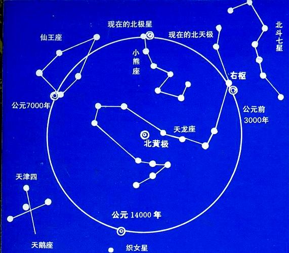 北极星的含义缩略图