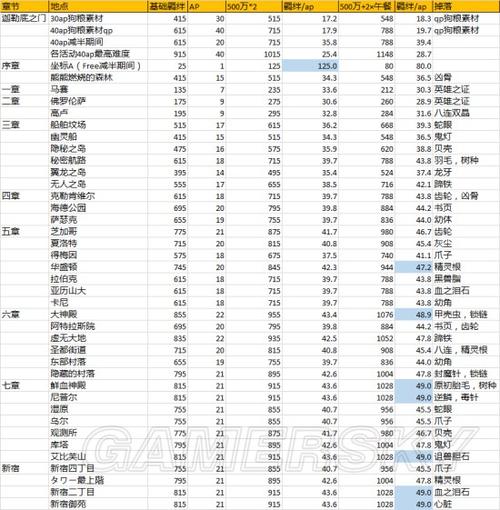 刷羁绊最快的本缩略图
