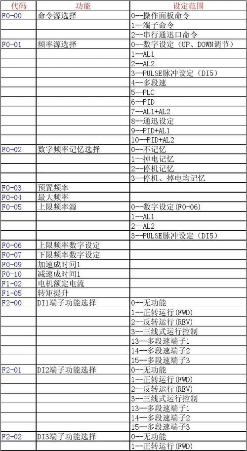 汇川MD290变频器参数设置缩略图