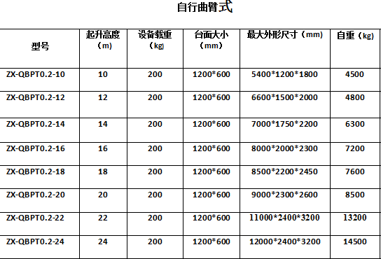 升降车规格型号一览表缩略图