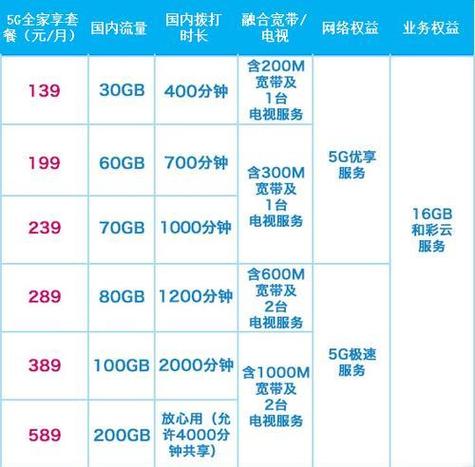 中国移动套餐外的流量费怎么算的游戏截图