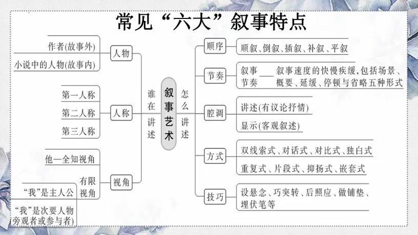 叙述方式有几种分别是什么缩略图