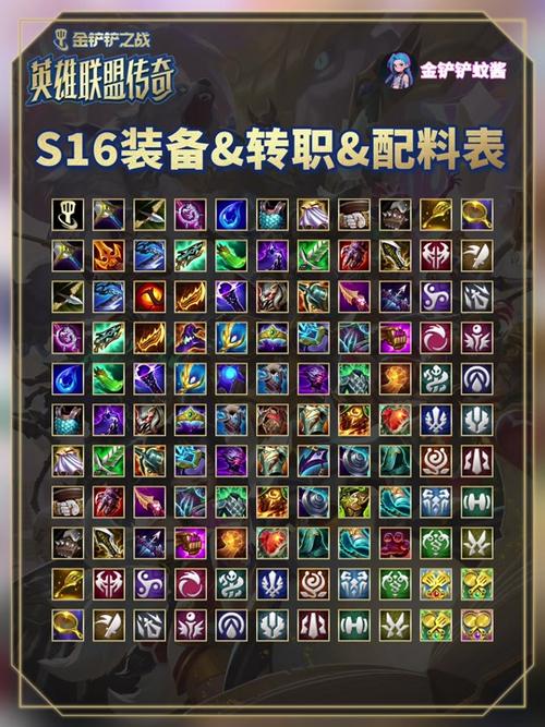 金铲铲各个英雄的装备推荐