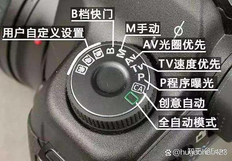 佳能相机各个档位的功能缩略图