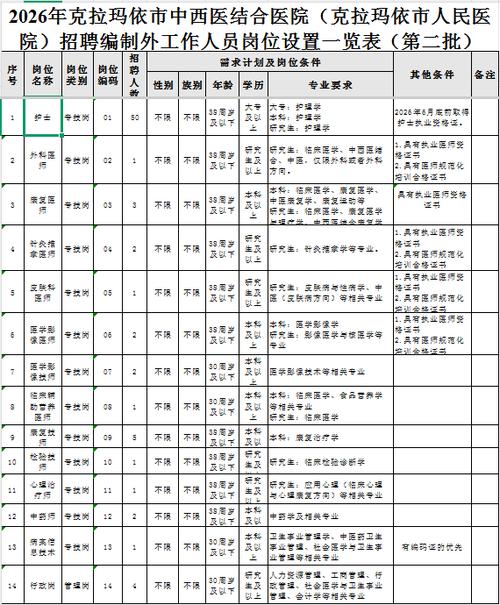 新疆2026年事业编岗位招录表缩略图