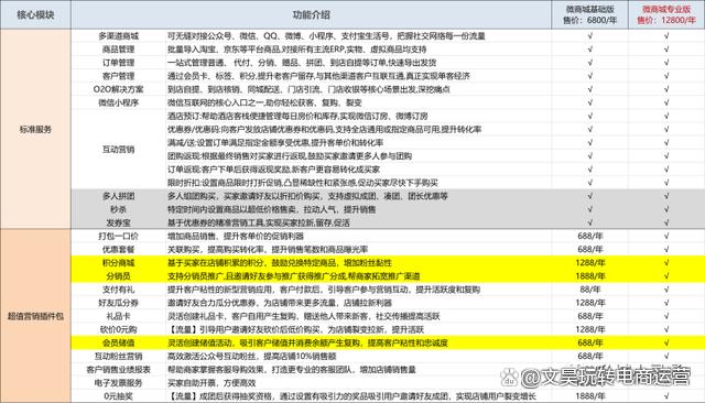 有赞微商城开店收费吗缩略图