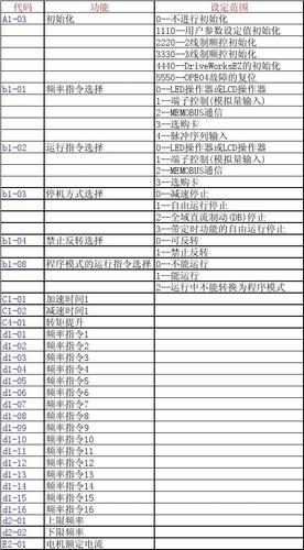安川变频器说明书缩略图