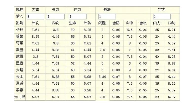天龙八部伤害计算器缩略图
