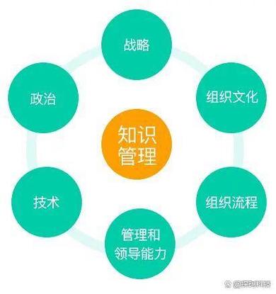 知识管理的主要内容图标