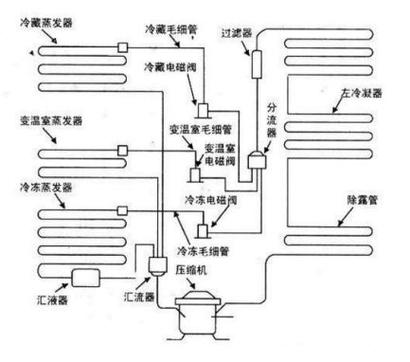 西门子冰箱冷藏灯不停跳动闪缩略图