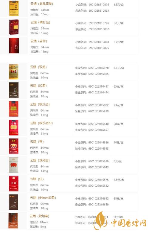 九五3毫克3000元一条的烟有哪些图标