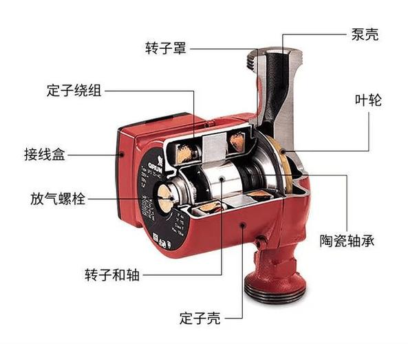 循环泵的工作原理缩略图