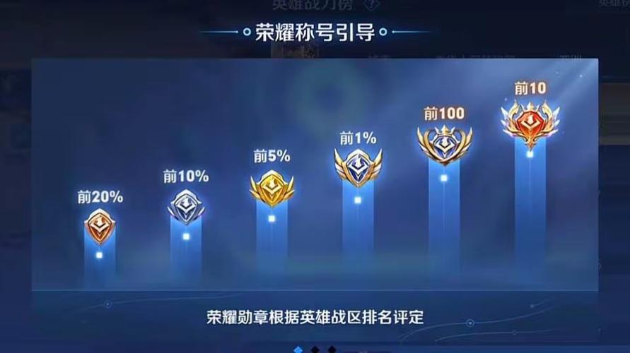 王者初级荣耀称号怎么显示缩略图