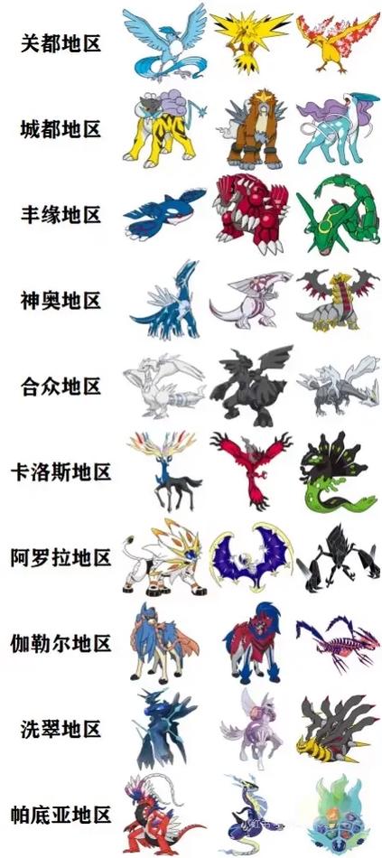 1一9代历代神兽宝可梦游戏截图
