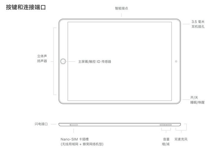 ipad air第三代是什么尺寸缩略图