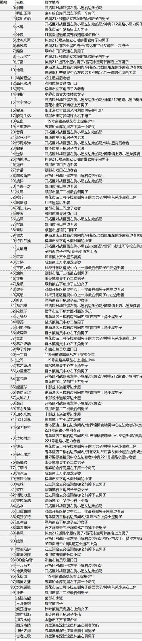 精灵宝可梦究极绿宝石5.4技能机器位置缩略图
