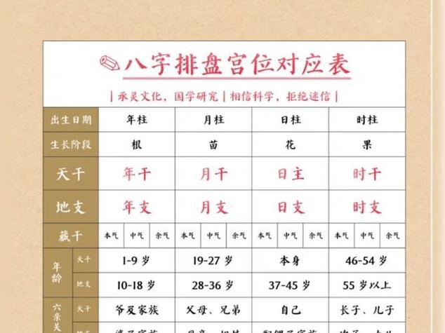 卜易居免费八字排盘缩略图