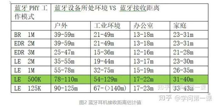 蓝牙连接距离有多远图标