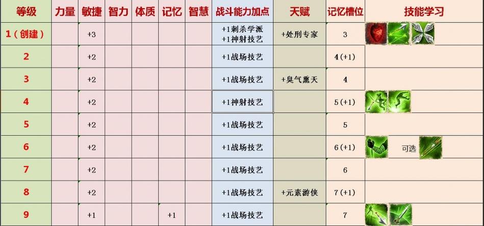 神界原罪2最强四人队加点攻略缩略图