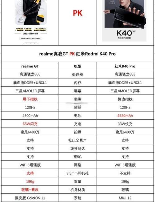 红米k40pro详细参数图标