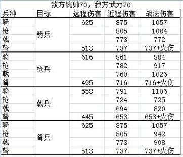 三国志11最强阵容搭配缩略图