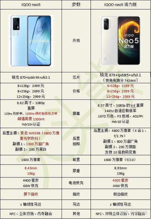 iqoo neo5摄像头参数详解图标