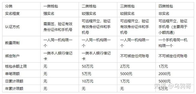 啥是数字人民币,啥意思啊缩略图