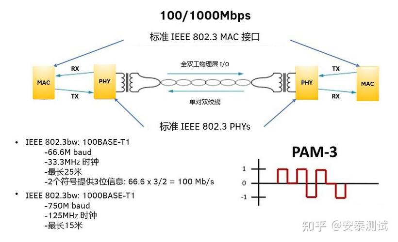 物理层接口的四个特性缩略图