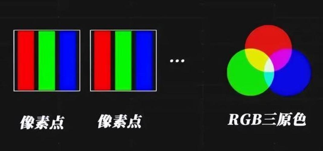显示屏红绿蓝三色最佳配比图标