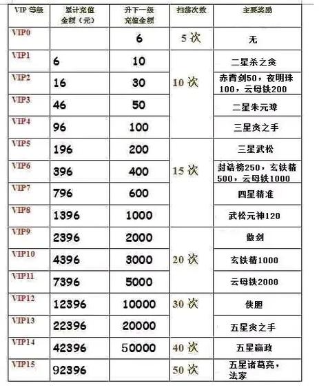 英雄杀闯关模式一览表缩略图