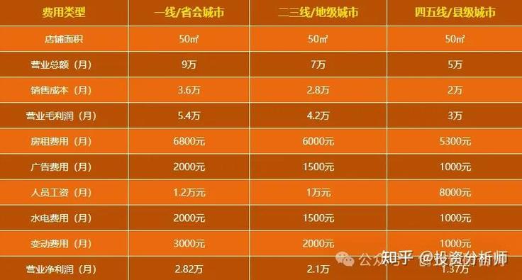 烧烤店成本与利润分析缩略图