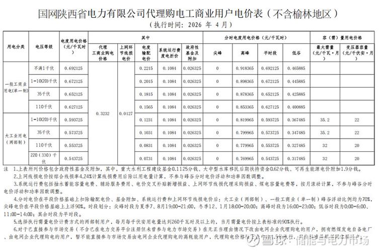 陕西目录电价一览表缩略图