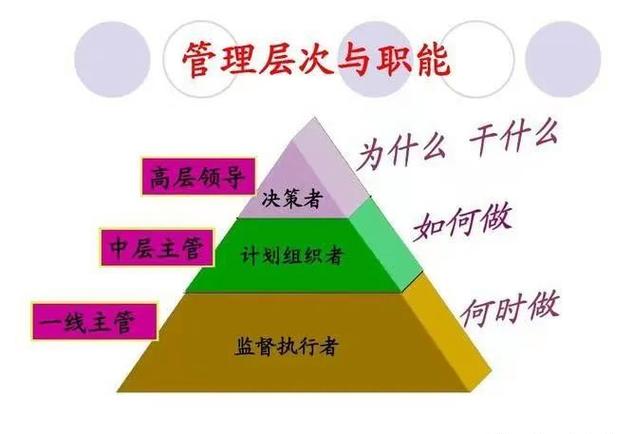 中的中层管理者主要负责什么决策缩略图