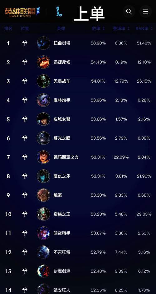 史上最强大师兄等级划分缩略图