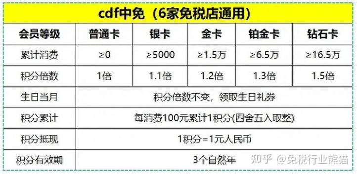 海南免税店的积分会过期吗缩略图