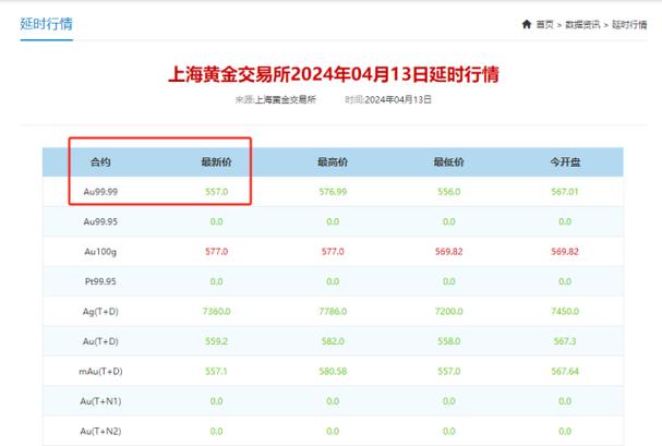 上海黄金交易所app图标