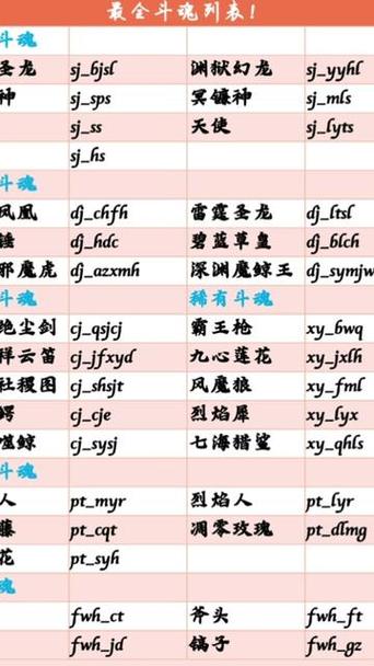 创艺cy灵眸武魂代码大全最新版下载最缩略图