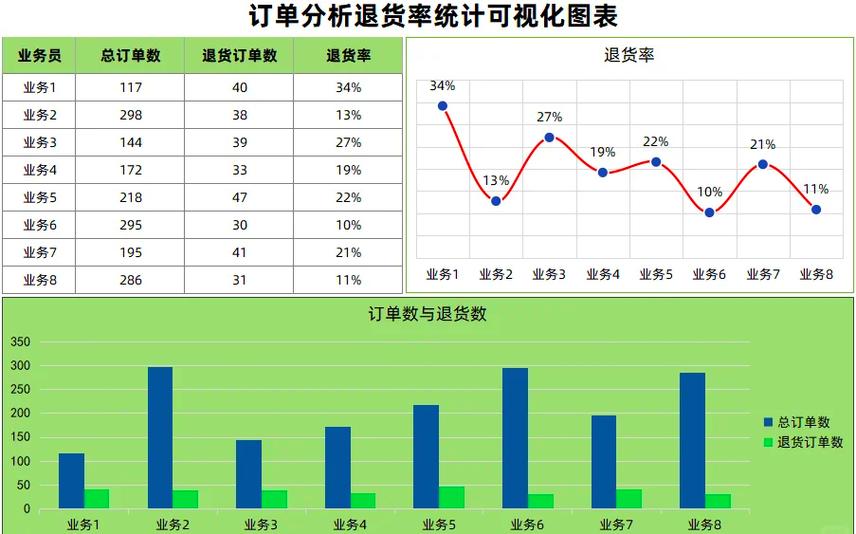美团顾客取消订单对商家有影响吗图标