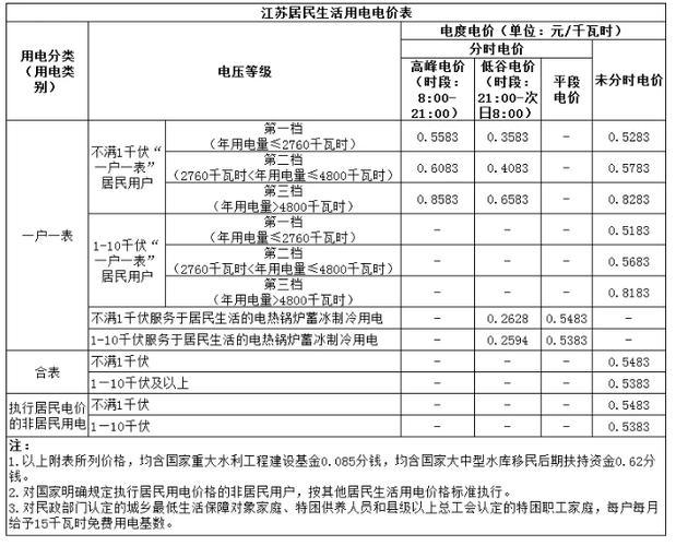 手机一天24小时充电要多少电费缩略图