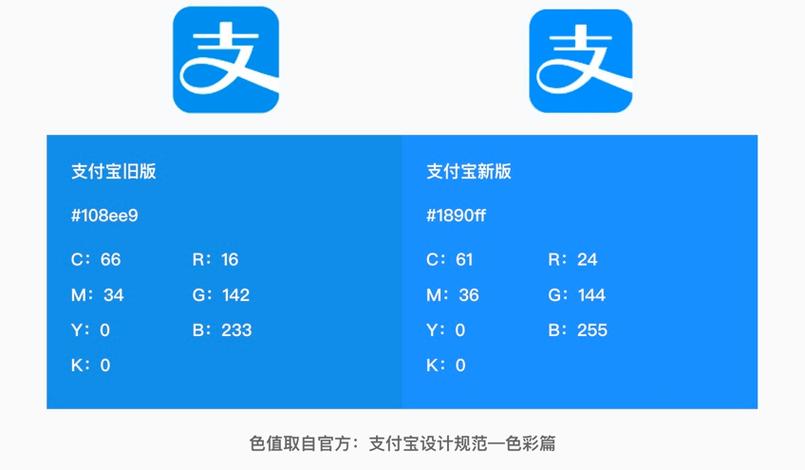 支付宝的蓝色叫什么色图标