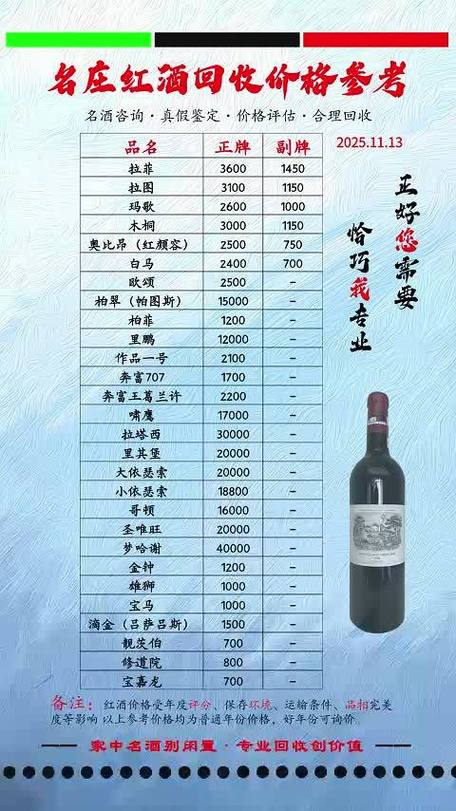 2瓶装的红酒回收价格表图标