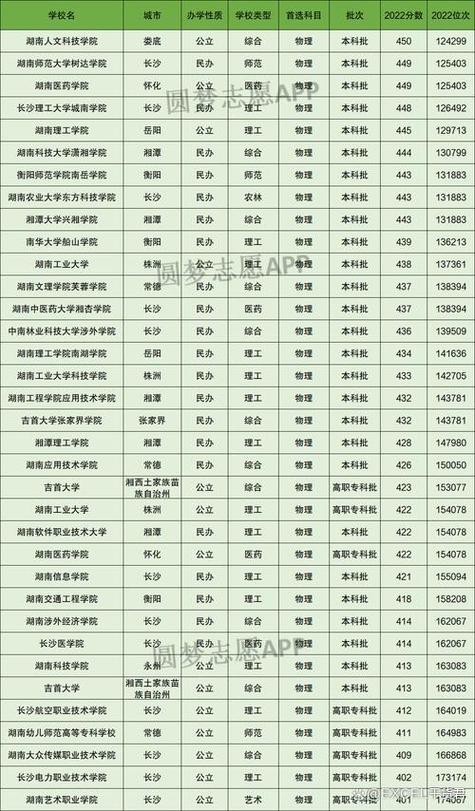 四川530分理科可以报考什么大学缩略图