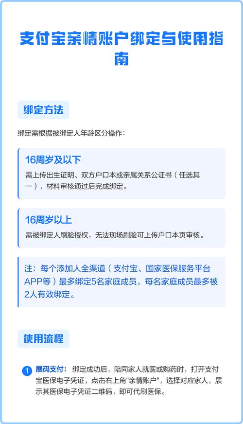 一个号码可以绑定几个支付宝图标