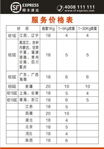 寄快递最便宜的上门取件顺丰要多少钱缩略图