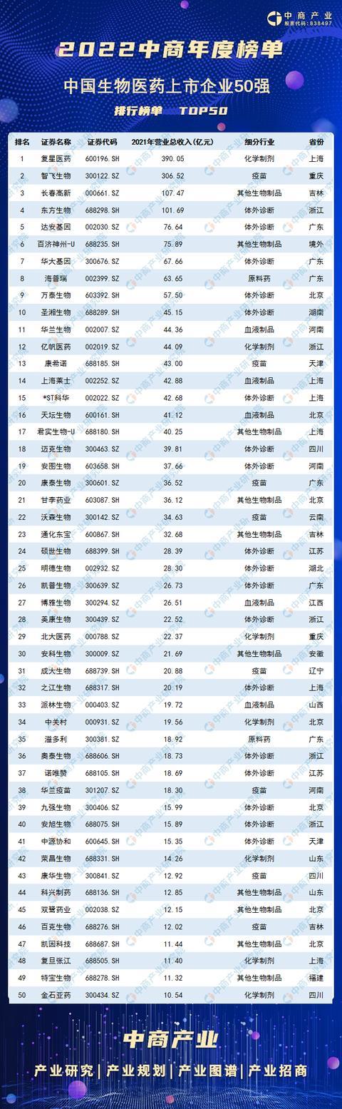 中国生物公司排名前十缩略图