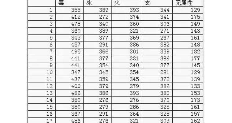 天龙八部内外功伤害怎么算缩略图