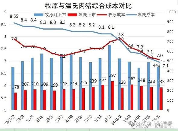 养鸡的成本与利润分析缩略图