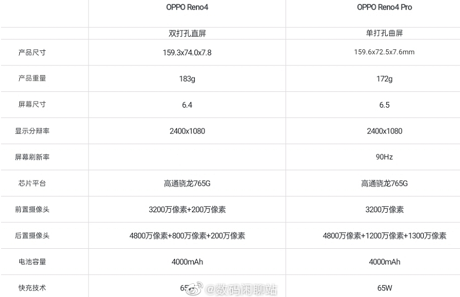 opporeno4参数配置详情缩略图