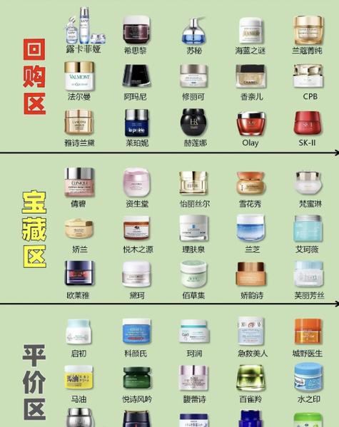哪个牌子护肤品好用缩略图
