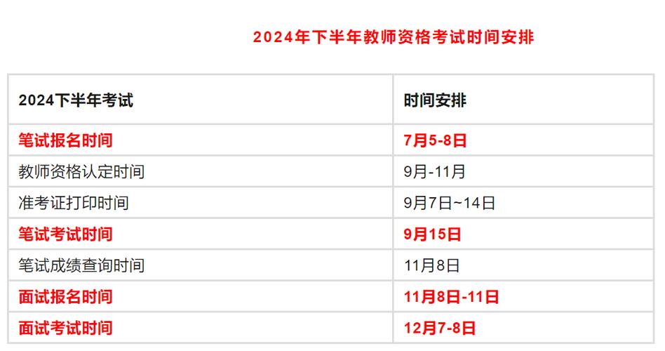 2020教师资格证考试报名时间游戏截图